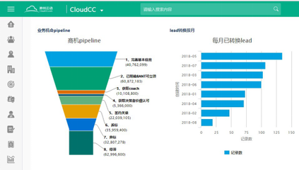 神州云動CRM 智享商機管理，釋放云端價值與高效外呼系統