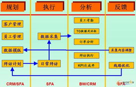 CRM系統(tǒng) 賦能快消行業(yè)，深耕營銷渠道的利器