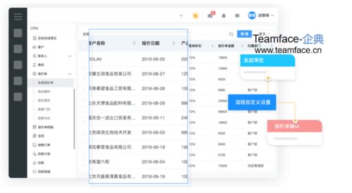 CRM系統中的報價管理 流程、功能與價值體現