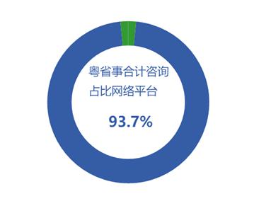 4月廣東法律咨詢熱點聚焦 勞動糾紛、消費維權與婚姻家庭成焦點